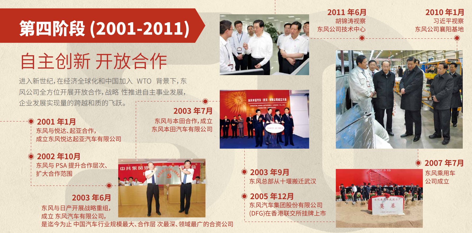 東風50周年(nian)大(da)事記第四階段