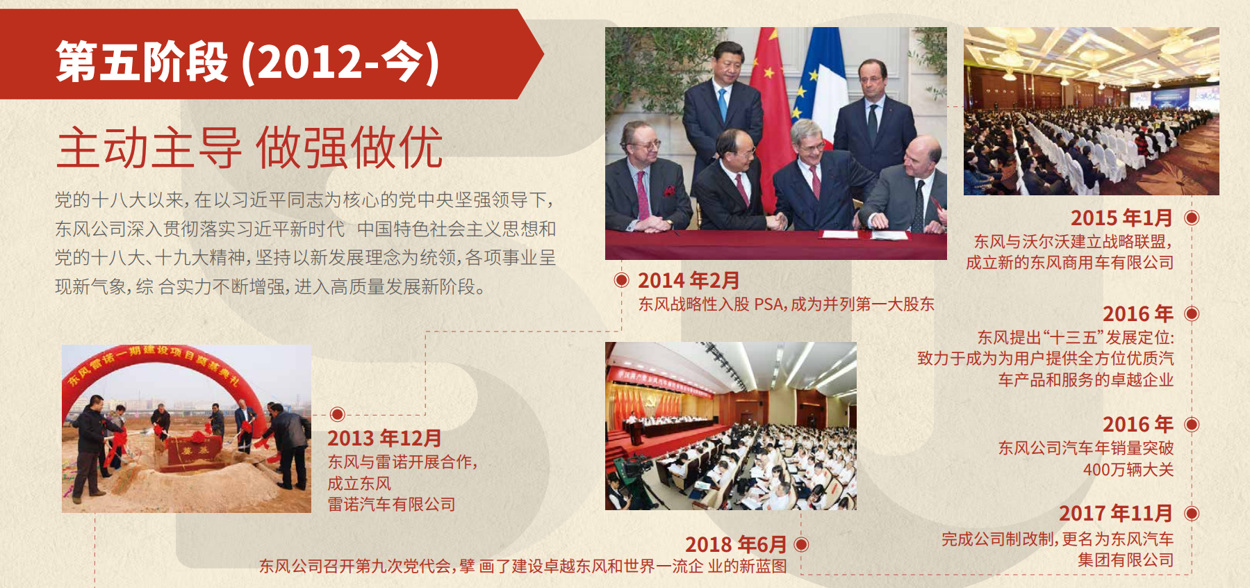 東風50周年(nian)大(da)事記第五階段